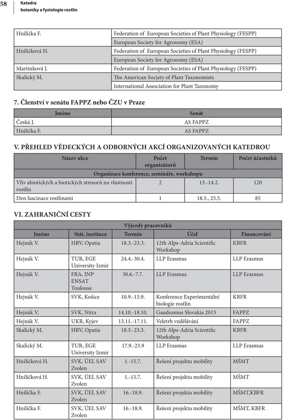 Federation of European Societies of Plant Physiology (FESPP) The American Society of Plant Taxonomists International Association for Plant Taxonomy 7. Členství v senátu FAPPZ nebo ČZU v Praze Česká J.