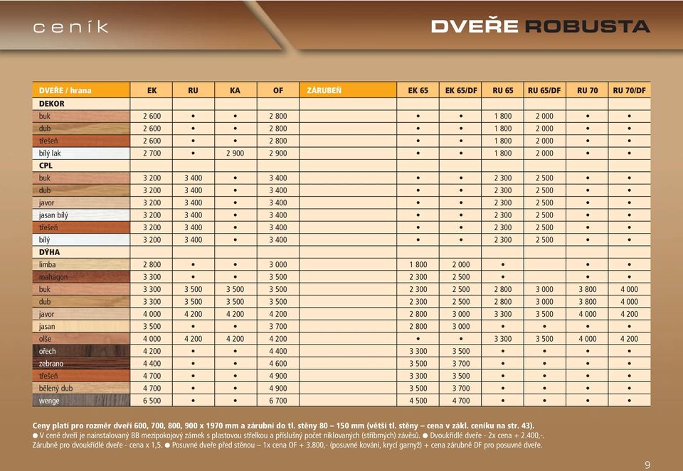 400 3 400 2 300 2 500 bílý 3 200 3 400 3 400 2 300 2 500 limba 2 800 3 000 1 800 2 000 mahagon 3 300 3 500 2 300 2 500 buk 3 300 3 500 3 500 3 500 2 300 2 500 2 800 3 000 3 800 4 000 dub 3 300 3 500
