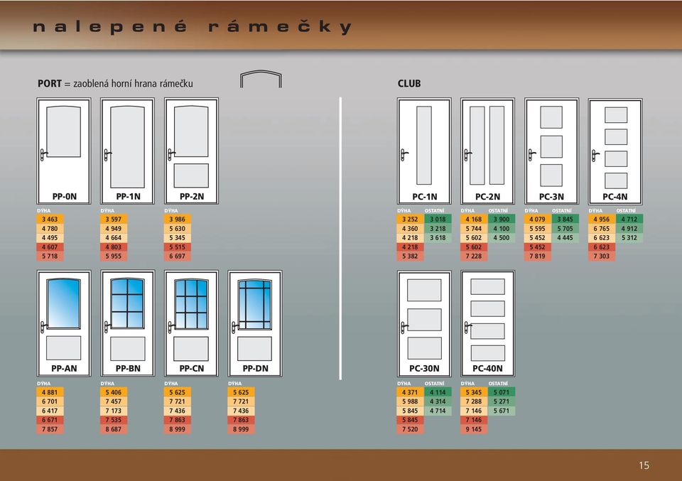 445 5 452 7 819 OSTATNÍ 4 956 4 712 6 765 4 912 6 623 5 312 6 623 7 303 PP-AN PP-BN PP-CN PP-DN PC-30N PC-40N 4 881 6 701 6 417 6 671 7 857 5 406 7 457 7 173 7 535 8 687 5