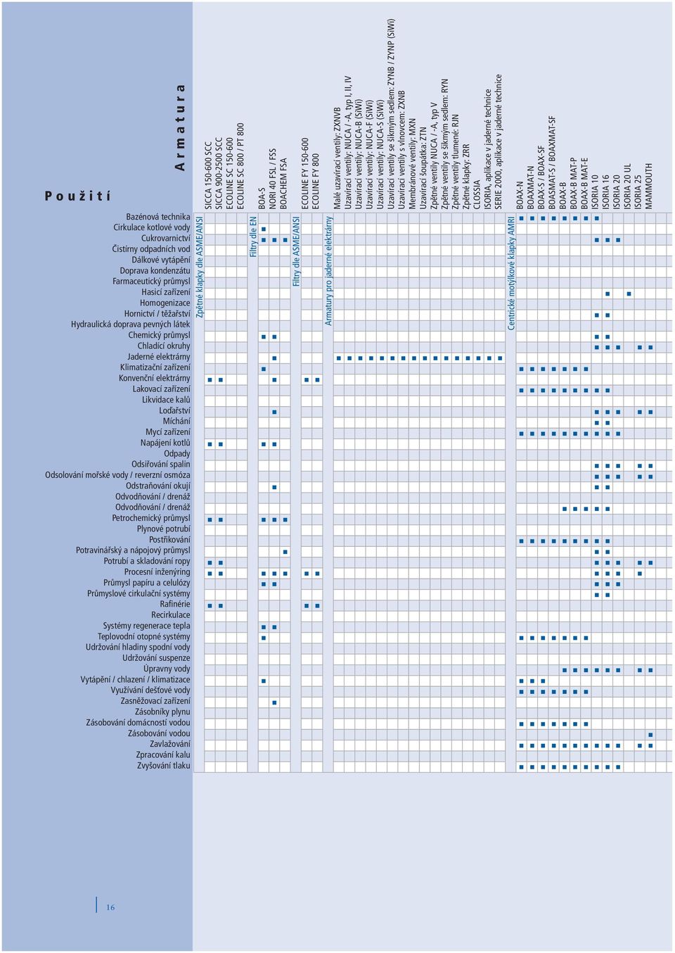 ventily: NUC-S (SiWi) Uzavírací ventily se šikmým sedlem: ZYNB / ZYNP (SiWi) Uzavírací ventily s vlnovcem: ZXNB Membránové ventily: MXN Uzavírací šoupátka: ZTN Zpětné ventily NUC / -, typ V Zpětné