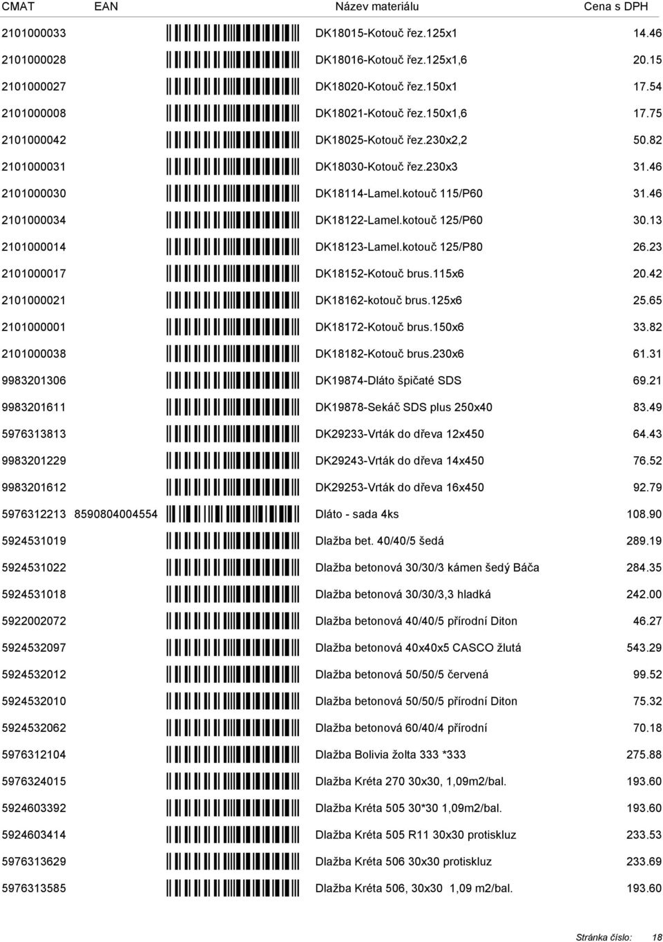 13 2101000014 DK18123-Lamel.kotouč 125/P80 26.23 2101000017 DK18152-Kotouč brus.115x6 20.42 2101000021 DK18162-kotouč brus.125x6 25.65 2101000001 DK18172-Kotouč brus.150x6 33.