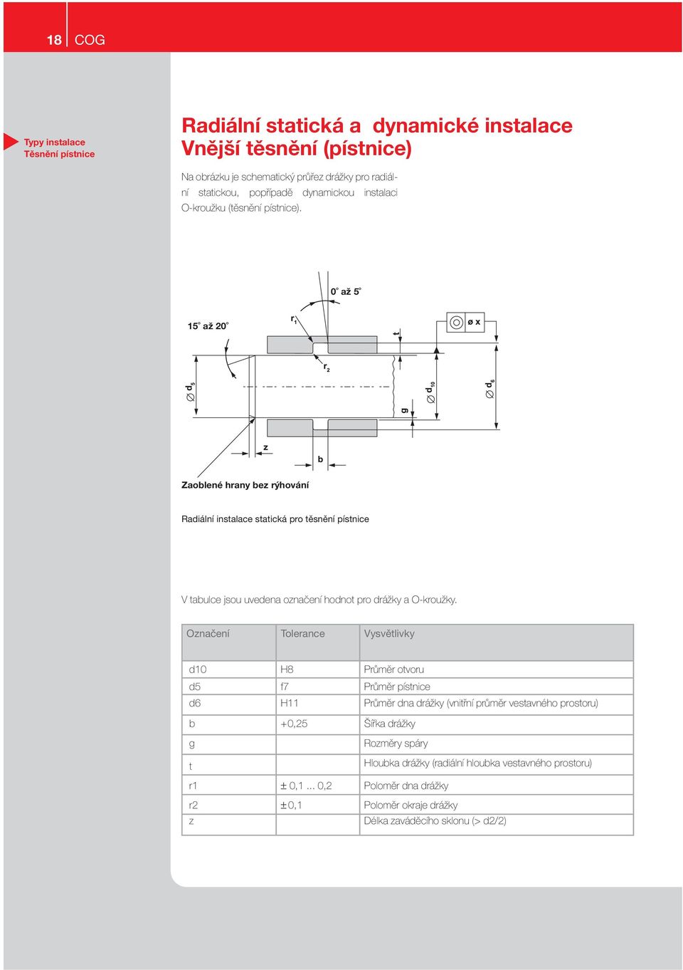 0 až 5 15 až 20 Zaoblené hrany bez rýhování Radiální instalace statická pro těsnění pístnice V tabulce jsou uvedena označení hodnot pro drážky a O-kroužky.