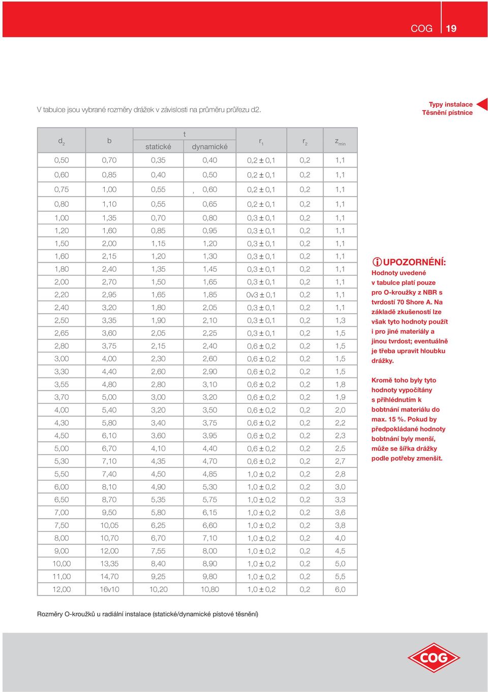 0,55 0,65 0,2 ± 0,1 0,2 1,1 1,00 1,35 0,70 0,80 0,3 ± 0,1 0,2 1,1 1,20 1,60 0,85 0,95 0,3 ± 0,1 0,2 1,1 1,50 2,00 1,15 1,20 0,3 ± 0,1 0,2 1,1 1,60 2,15 1,20 1,30 0,3 ± 0,1 0,2 1,1 1,80 2,40 1,35 1,45