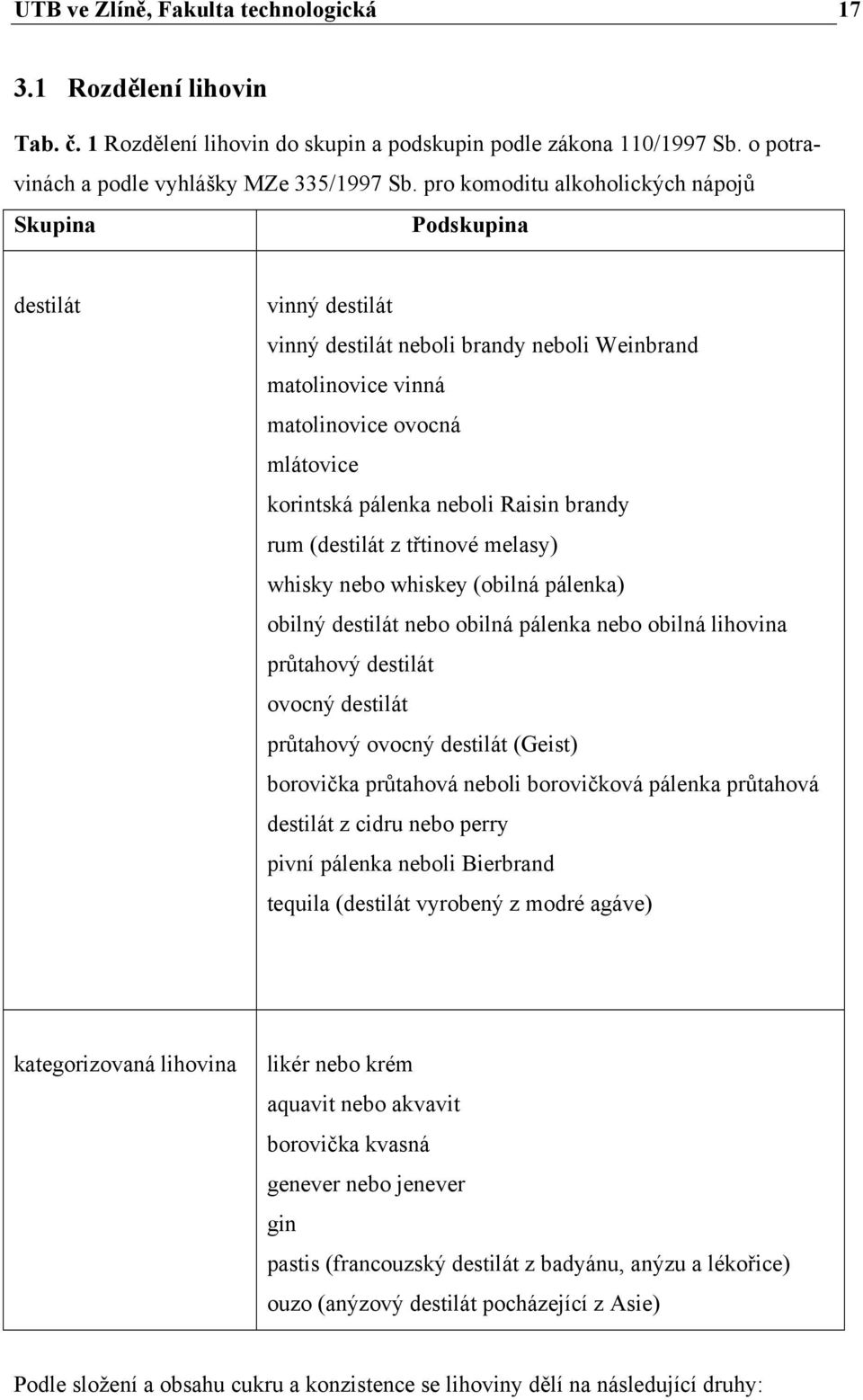 Raisin brandy rum (destilát z třtinové melasy) whisky nebo whiskey (obilná pálenka) obilný destilát nebo obilná pálenka nebo obilná lihovina průtahový destilát ovocný destilát průtahový ovocný