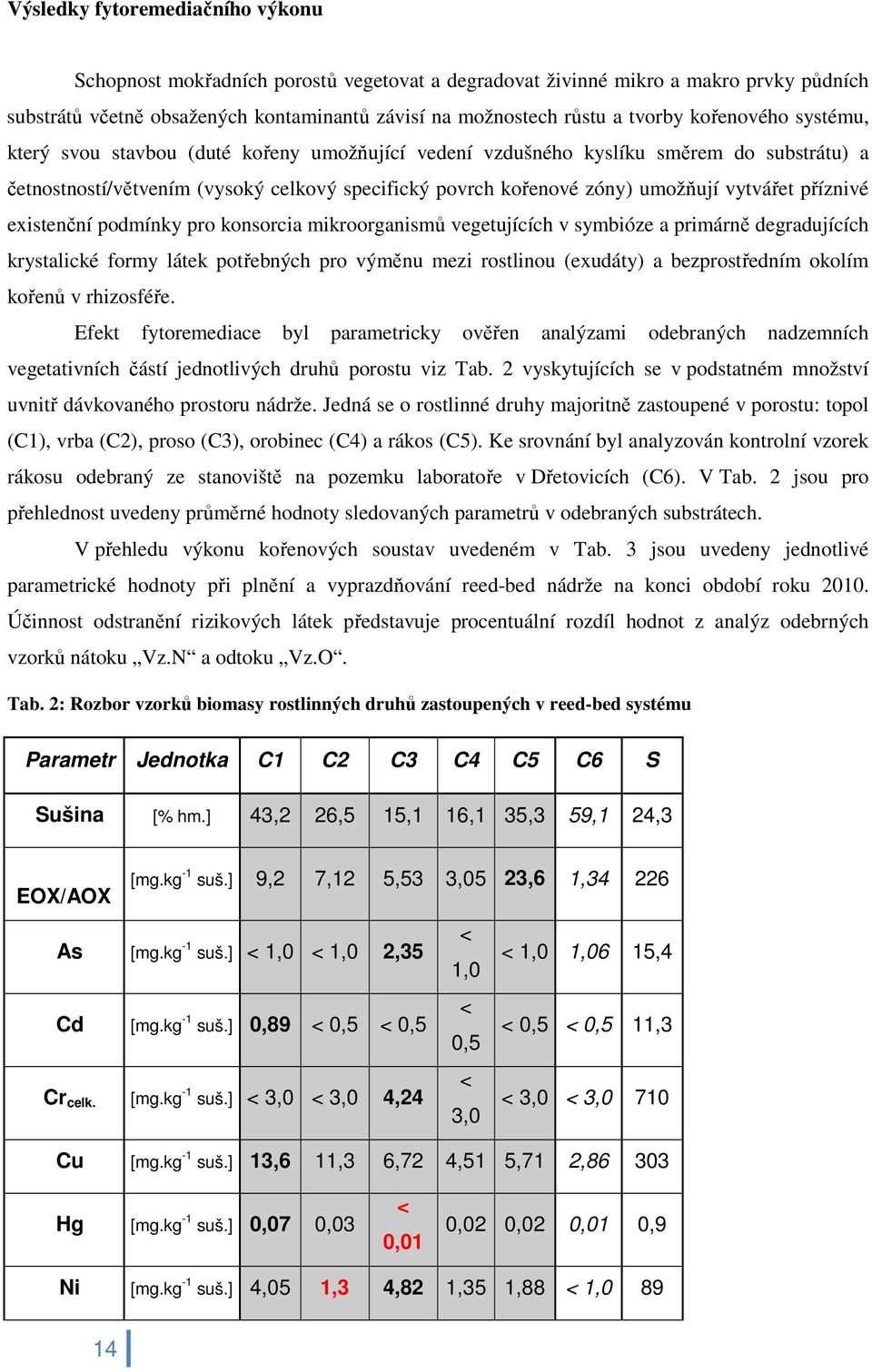 příznivé existenční podmínky pro konsorcia mikroorganismů vegetujících v symbióze a primárně degradujících krystalické formy látek potřebných pro výměnu mezi rostlinou (exudáty) a bezprostředním