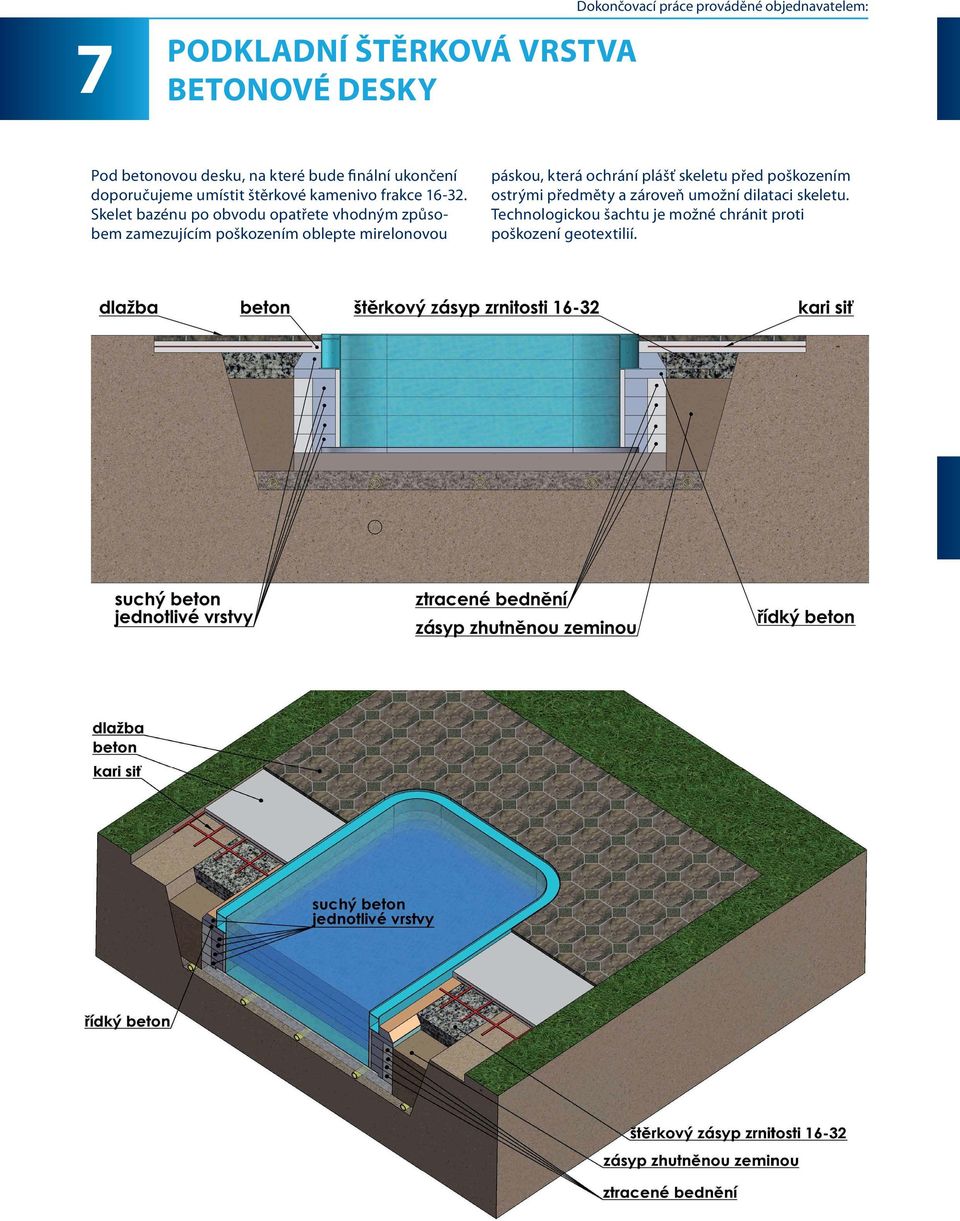 Skelet bazénu po obvodu opatřete vhodným způsobem zamezujícím poškozením oblepte mirelonovou páskou, která