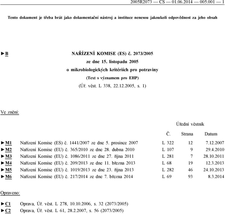 1441/2007 ze dne 5. prosince 2007 L 322 12 7.12.2007 M2 Nařízení Komise (EU) č. 365/2010 ze dne 28. dubna 2010 L 107 9 29.4.2010 M3 Nařízení Komise (EU) č. 1086/2011 ze dne 27. října 2011 L 281 7 28.