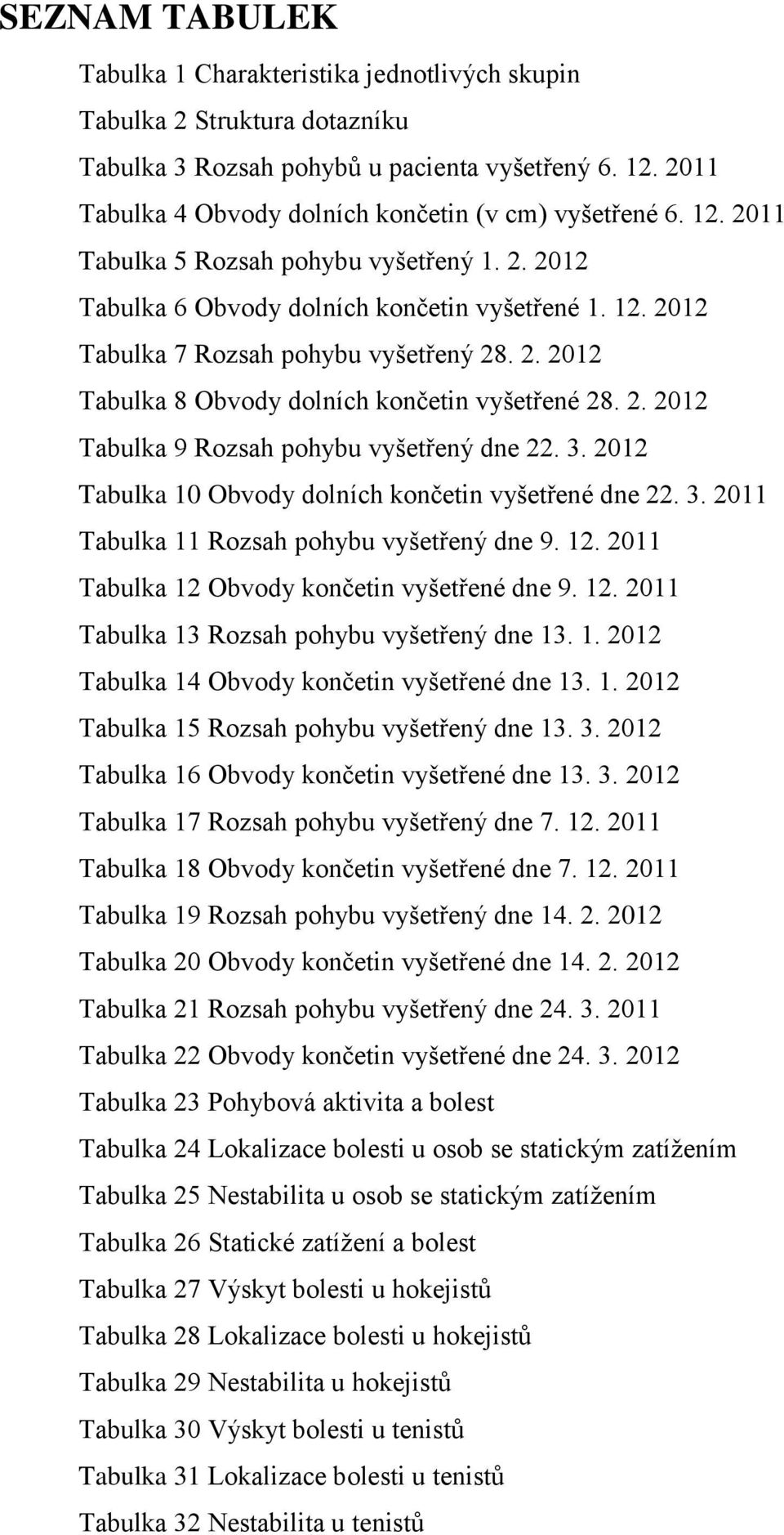 2. 2012 Tabulka 8 Obvody dolních končetin vyšetřené 28. 2. 2012 Tabulka 9 Rozsah pohybu vyšetřený dne 22. 3. 2012 Tabulka 10 Obvody dolních končetin vyšetřené dne 22. 3. 2011 Tabulka 11 Rozsah pohybu vyšetřený dne 9.