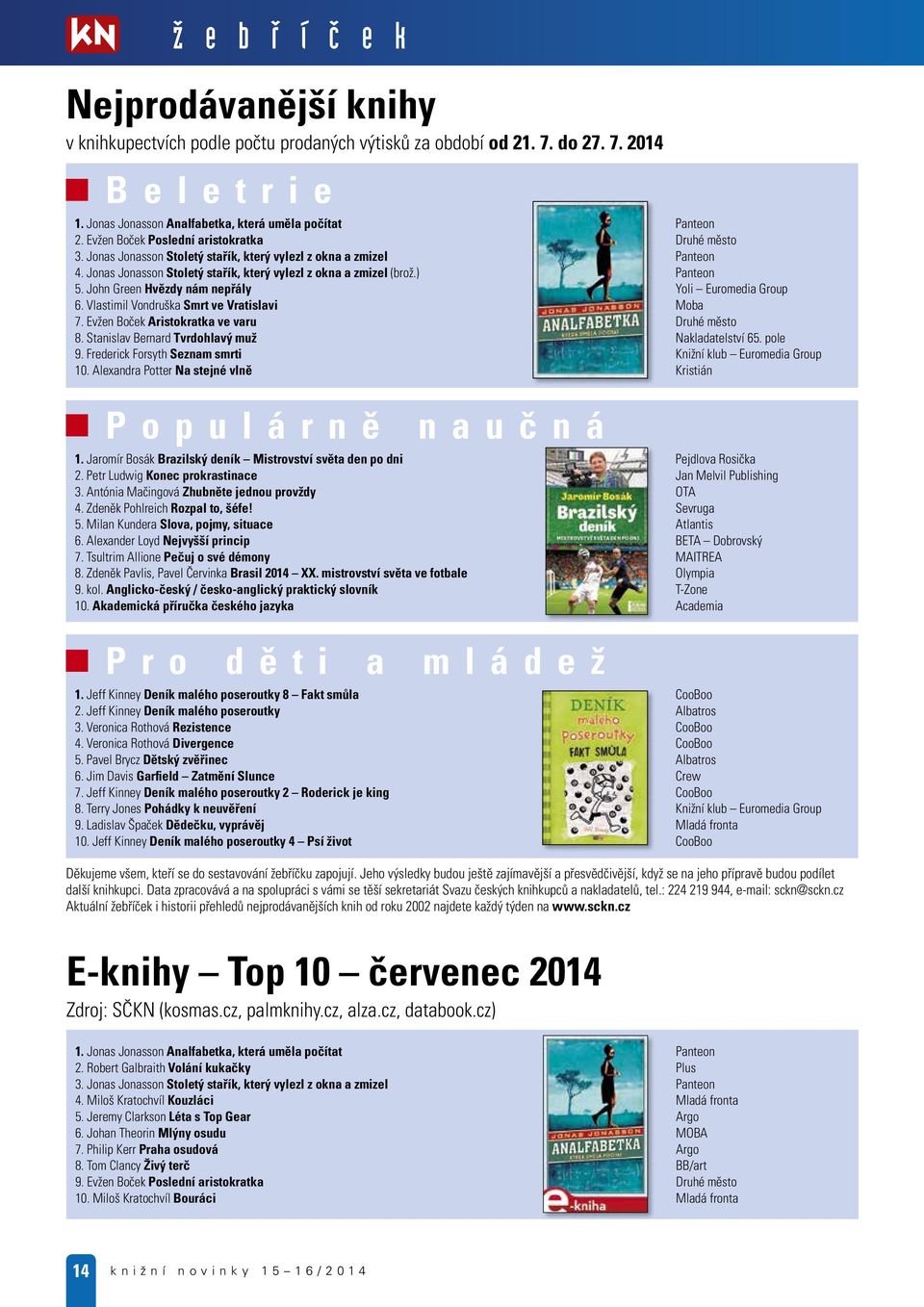 John Green Hvězdy nám nepřály Yoli Euromedia Group 6. Vlastimil Vondruška Smrt ve Vratislavi Moba 7. Evžen Boček Aristokratka ve varu Druhé město 8. Stanislav Bernard Tvrdohlavý muž Nakladatelství 65.