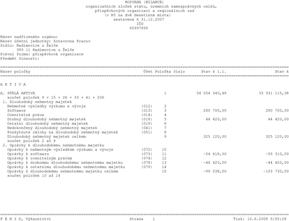 STÁLÁ AKTIVA 1 34 054 340,48 33 931 115,38 součet položek 9 + 15 + 26 + 33 + 41 + 206 1.