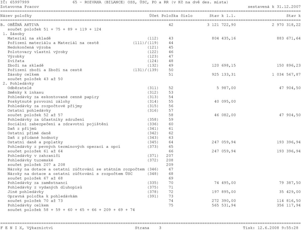 (124) 48 Zboží na skladě (132) 49 120 698,15 150 896,23 Pořízení zboží a Zboží na cestě (131)/(139) 50 Zásoby celkem 51 925 133,31 1 034 567,87 součet položek 43 až 50 2.