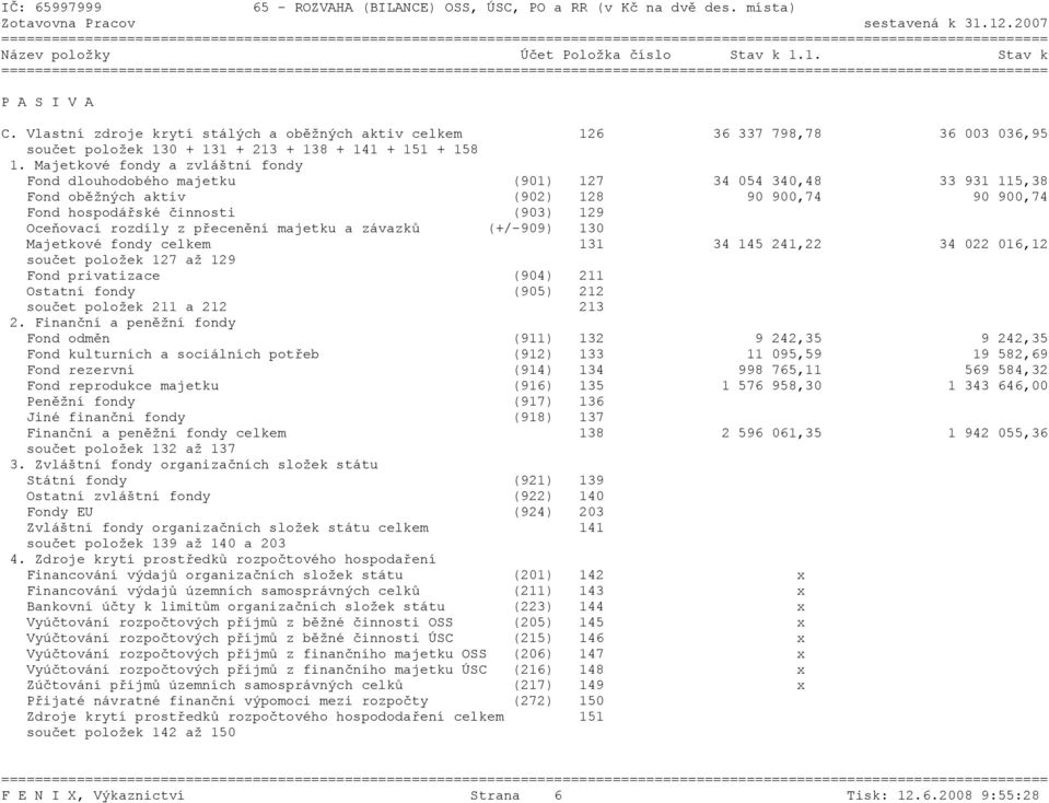 Majetkové fondy a zvláštní fondy Fond dlouhodobého majetku (901) 127 34 054 340,48 33 931 115,38 Fond oběžných aktiv (902) 128 90 900,74 90 900,74 Fond hospodářské činnosti (903) 129 Oceňovací