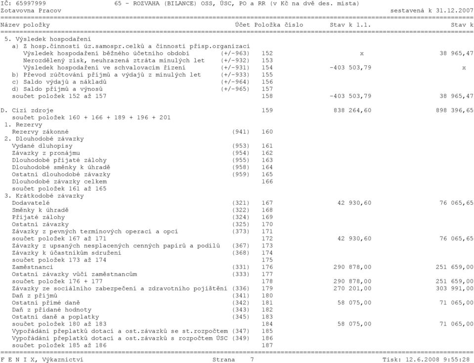 154-403 503,79 x b) Převod zúčtování příjmů a výdajů z minulých let (+/-933) 155 c) Saldo výdajů a nákladů (+/-964) 156 d) Saldo příjmů a výnosů (+/-965) 157 součet položek 152 až 157 158-403 503,79