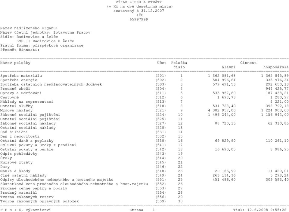 položky Účet Položka Činnost číslo hlavní hospodářská Spotřeba materiálu (501) 1 1 362 081,68 1 365 845,89 Spotřeba energie (502) 2 504 996,64 335 976,34 Spotřeba ostatních neskladovatelných dodávek