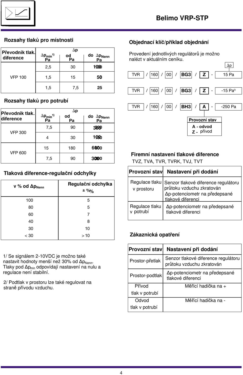 TVR / 160 / 00 / BG3 / Z - p 15 1,5 7,5 5 TVR / 160 / 00 / BG3 / Z - -15 ) Rozsahy tlaků pro potrubí Převodník tlak.