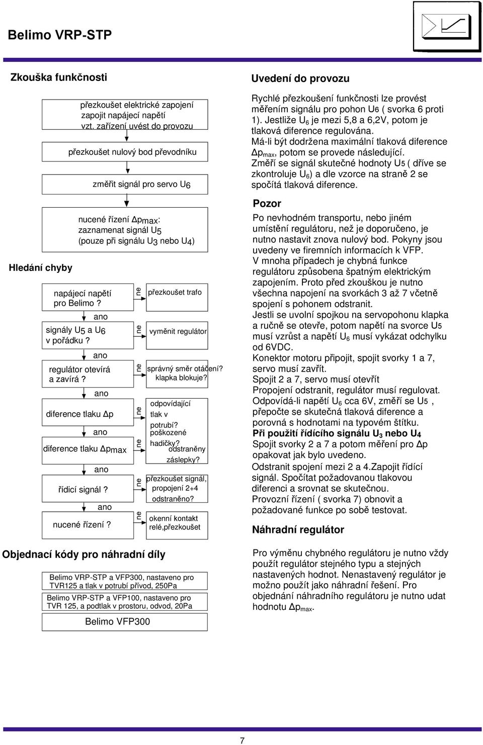 diference tlaku Δp diference tlaku Δpmax řídicí signál? nucené řízení? Objednací kódy pro náhradní díly Belimo VFP300 přezkoušet trafo vyměnit regulátor správný směr otáčení? klapka blokuje?