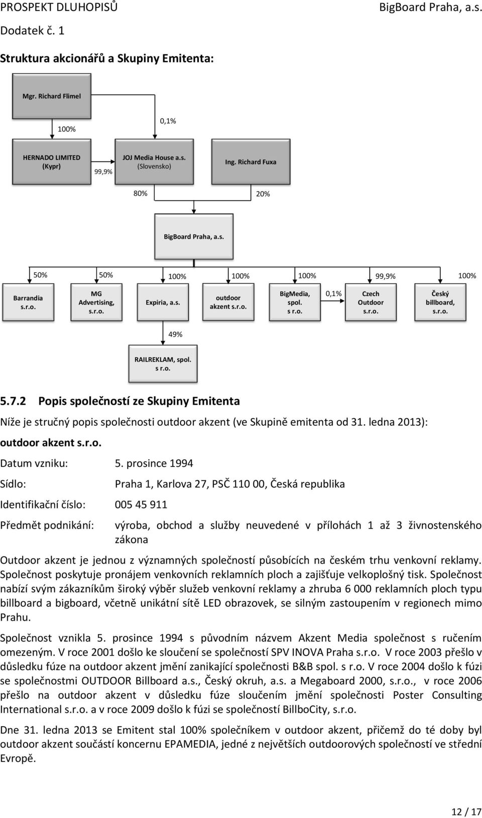 r.o. 49% RAILREKLAM, spol. s r.o. 5.7.2 Popis společností ze Skupiny Emitenta Níže je stručný popis společnosti outdoor akzent (ve Skupině emitenta od 31. ledna 2013): outdoor akzent s.r.o. Datum vzniku: 5.