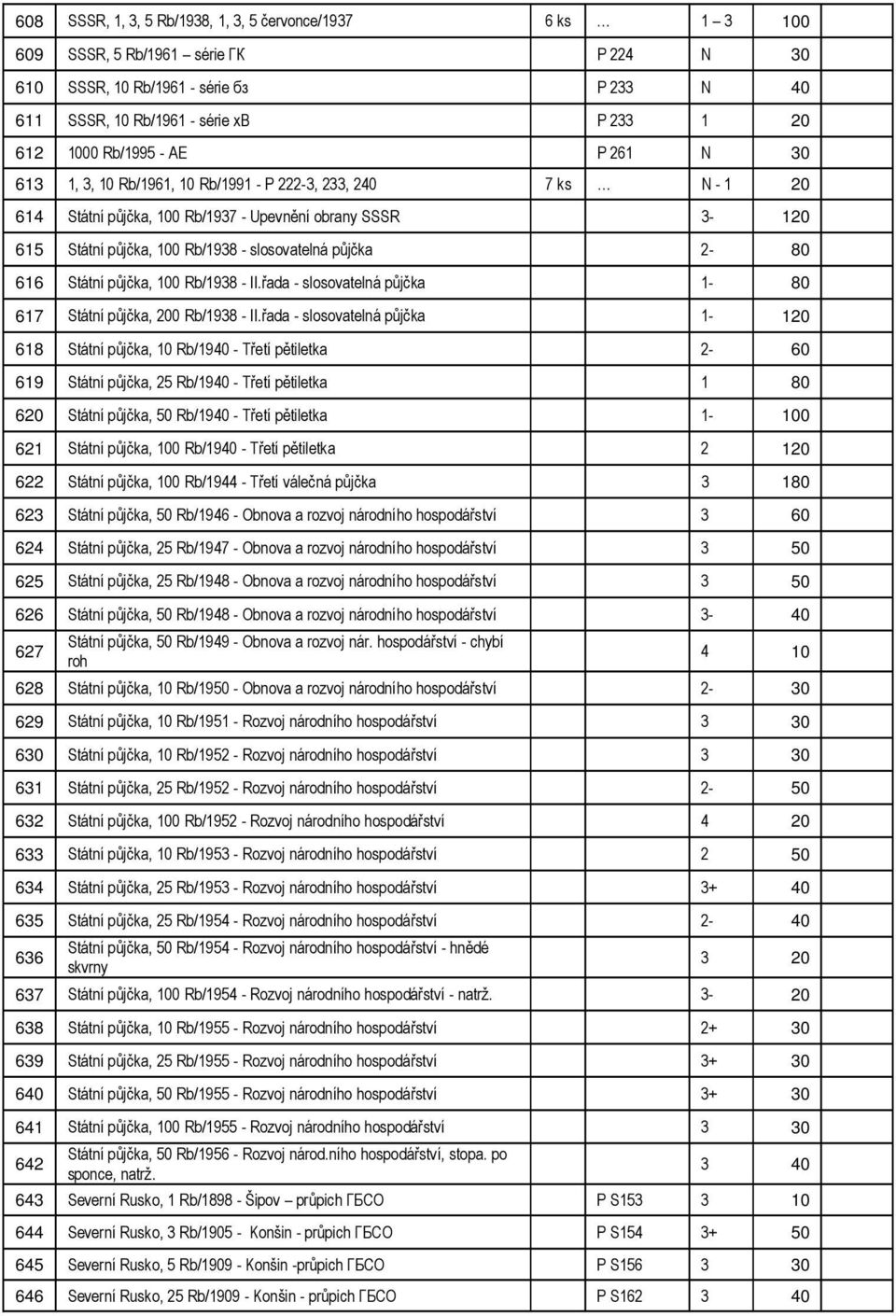 půjčka 2-80 616 Státní půjčka, 100 Rb/1938 - II.řada - slosovatelná půjčka 1-80 617 Státní půjčka, 200 Rb/1938 - II.