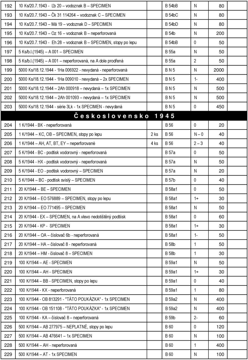 1944-1Ha 006922 - nevydaná - neperforovaná B N 5 N 2000 200 5000 Ks/18.12.1944-1Ha 009010 - nevydaná 2x SPECIMEN B N 5 1-400 201 5000 Ks/18.12.1944 2Ah 000918 nevydaná 1x SPECIMEN B N 5 N 500 202 5000 Ks/18.