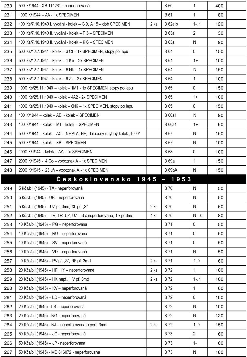 7.1941 - kolek 8 Nk 1x SPECIMEN B 64 N 150 238 500 Ks/12.7.1941 - kolek 6 Zr 2x SPECIMEN B 64 1 100 239 1000 Ks/25.11.1940 kolek 1M1-1x SPECIMEN, stopy po lepu B 65 0 150 240 1000 Ks/25.11.1940 kolek 4A2-2x SPECIMEN B 65 1+ 100 241 1000 Ks/25.