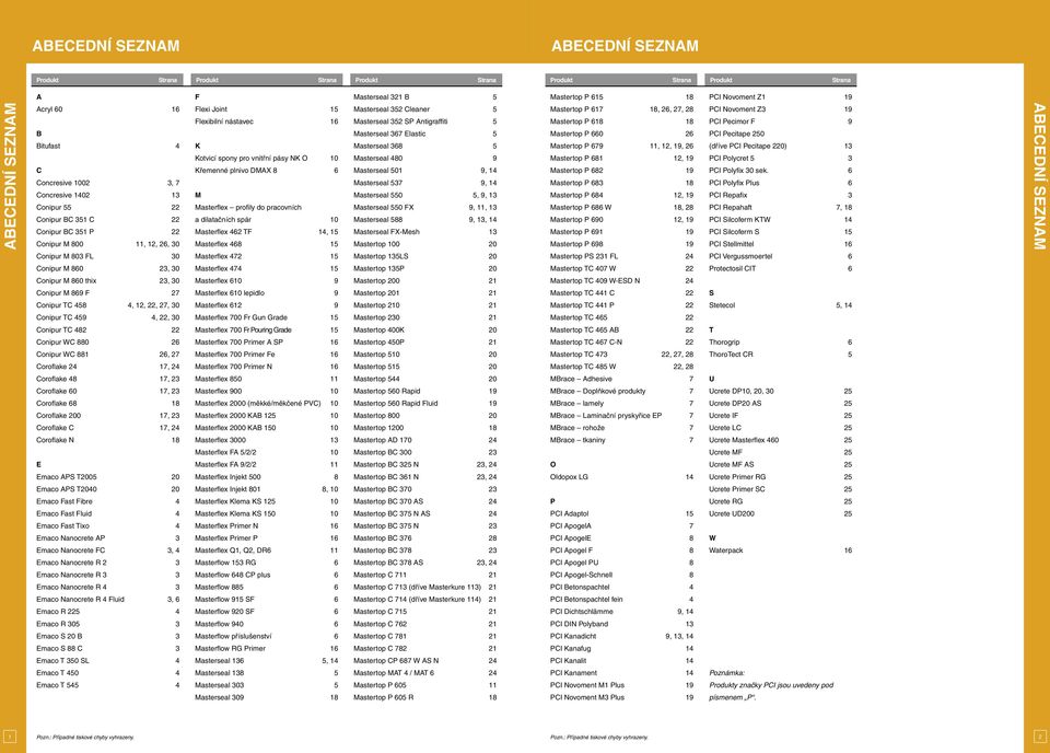 plnivo MAX 8 6 M Masterflex profily do pracovních a dilatačních spár 10 Masterflex 462 T 14, 15 Masterflex 468 15 Masterseal 352 leaner 5 Masterseal 352 SP Antigraffiti 5 Masterseal 367 Elastic 5