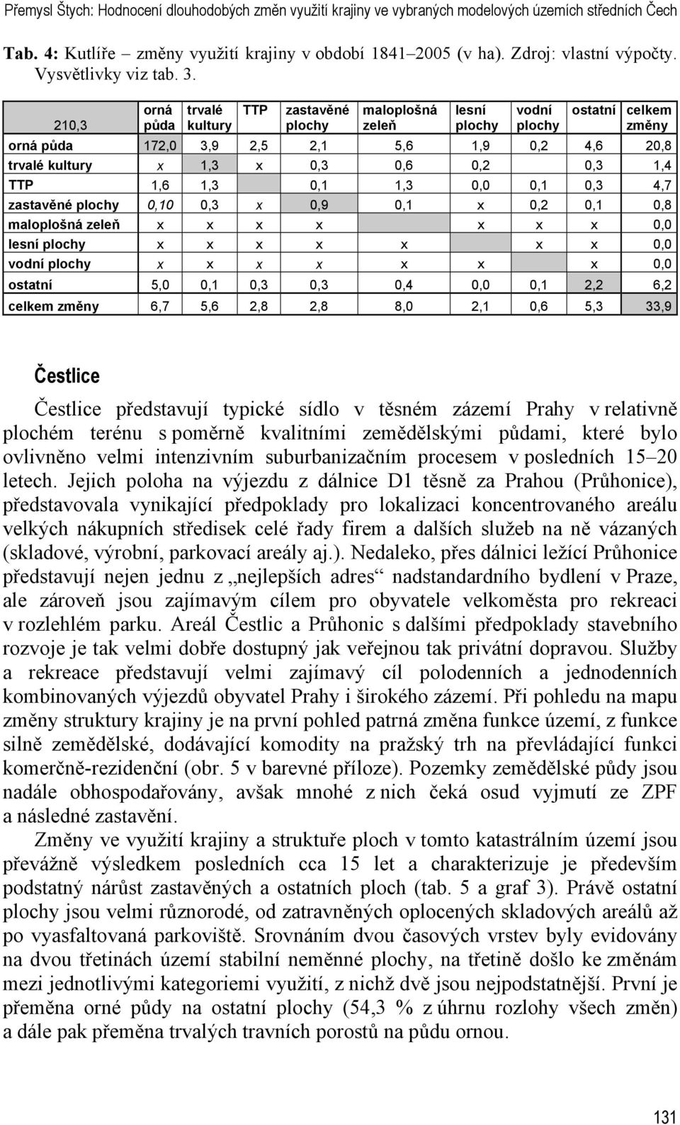 210,3 orná půda trvalé kultury TTP zastavěné maloplošná zeleň lesní vodní ostatní celkem změny orná půda 172,0 3,9 2,5 2,1 5,6 1,9 0,2 4,6 20,8 trvalé kultury x 1,3 x 0,3 0,6 0,2 0,3 1,4 TTP 1,6 1,3