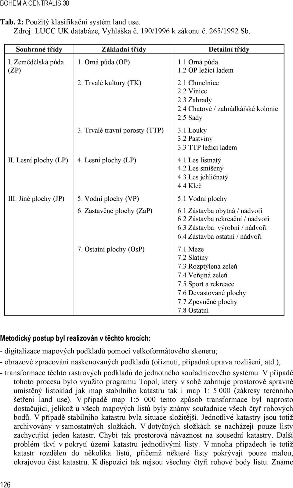 3 Zahrady 2.4 Chatové / zahrádkářské kolonie 2.5 Sady 3.1 Louky 3.2 Pastviny 3.3 TTP ležící ladem 4.1 Les listnatý 4.2 Les smíšený 4.3 Les jehličnatý 4.4 Kleč 5. Vodní (VP) 5.1 Vodní 6.