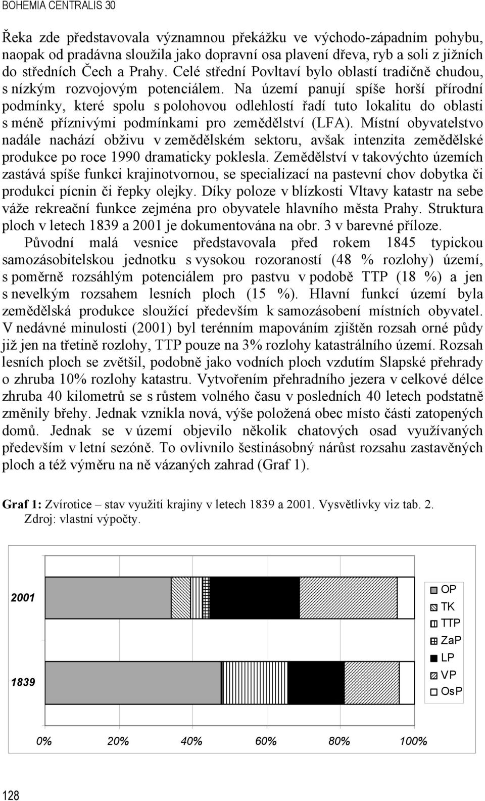 Na území panují spíše horší přírodní podmínky, které spolu s polohovou odlehlostí řadí tuto lokalitu do oblasti s méně příznivými podmínkami pro zemědělství (LFA).