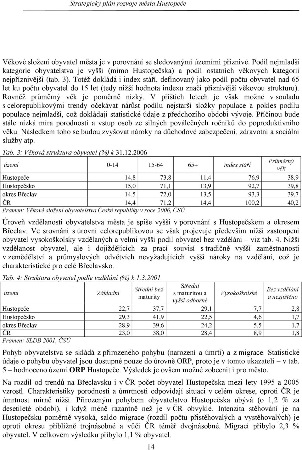 Totéţ dokládá i index stáří, definovaný jako podíl počtu obyvatel nad 65 let ku počtu obyvatel do 15 let (tedy niţší hodnota indexu značí příznivější věkovou strukturu).