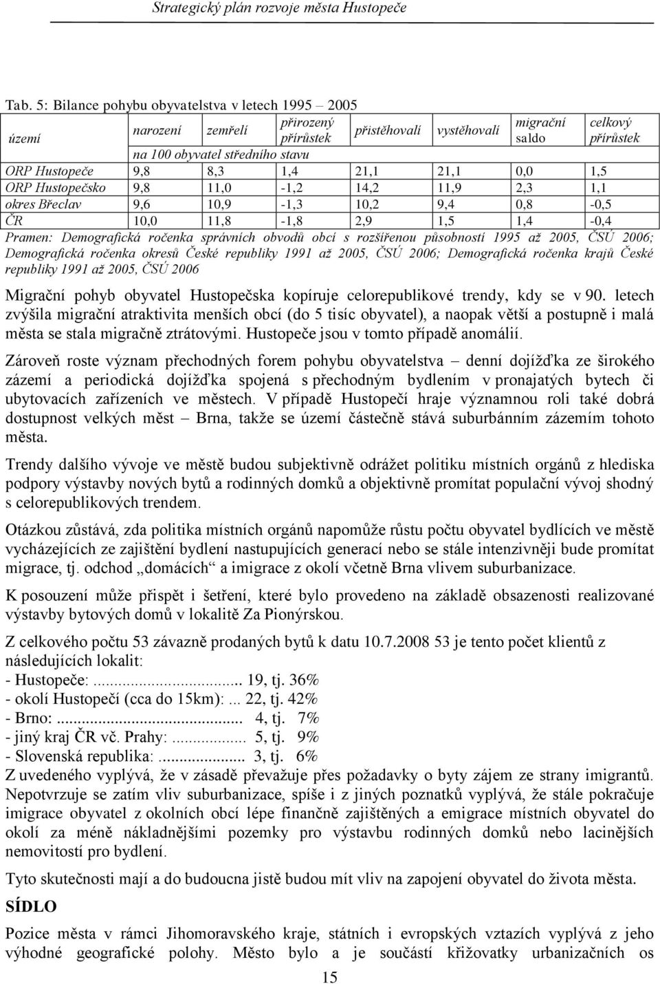 správních obvodů obcí s rozšířenou působností 1995 aţ 2005, ČSÚ 2006; Demografická ročenka okresů České republiky 1991 aţ 2005, ČSÚ 2006; Demografická ročenka krajů České republiky 1991 aţ 2005, ČSÚ