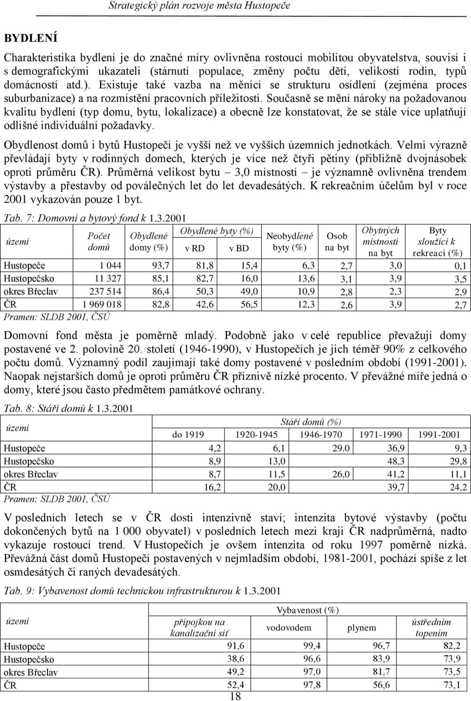 Současně se mění nároky na poţadovanou kvalitu bydlení (typ domu, bytu, lokalizace) a obecně lze konstatovat, ţe se stále více uplatňují odlišné individuální poţadavky.