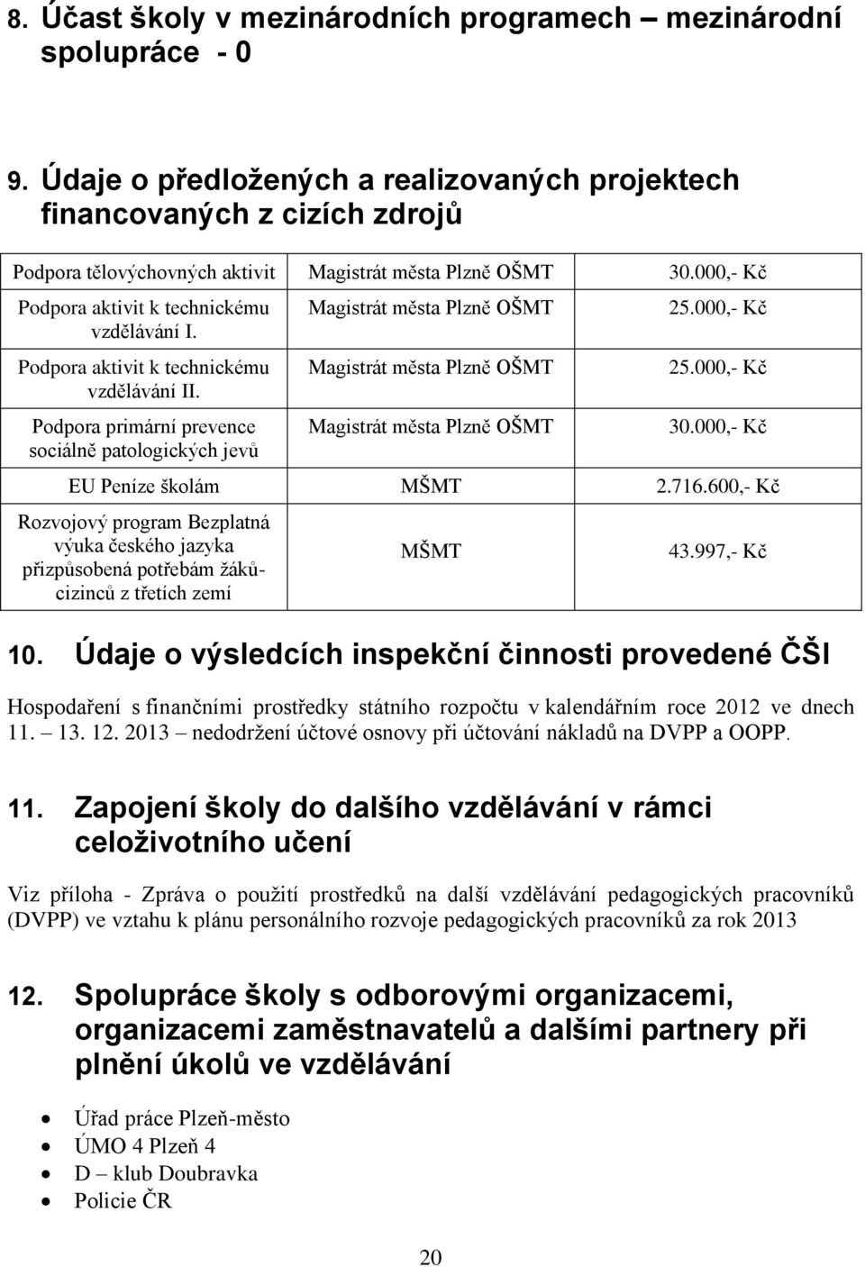 Podpora aktivit k technickému vzdělávání II. Podpora primární prevence sociálně patologických jevů Magistrát města Plzně OŠMT Magistrát města Plzně OŠMT Magistrát města Plzně OŠMT 25.000,- Kč 25.