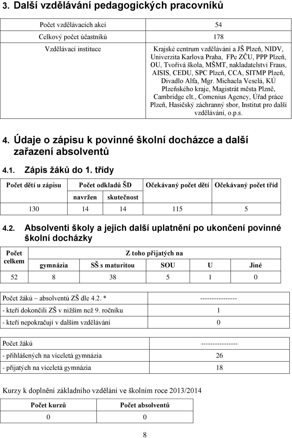 , Comenius Agency, Úřad práce Plzeň, Hasičský záchranný sbor, Institut pro další vzdělávání, o.p.s. 4. Údaje o zápisu k povinné školní docházce a další zařazení absolventů 4.1. Zápis žáků do 1.