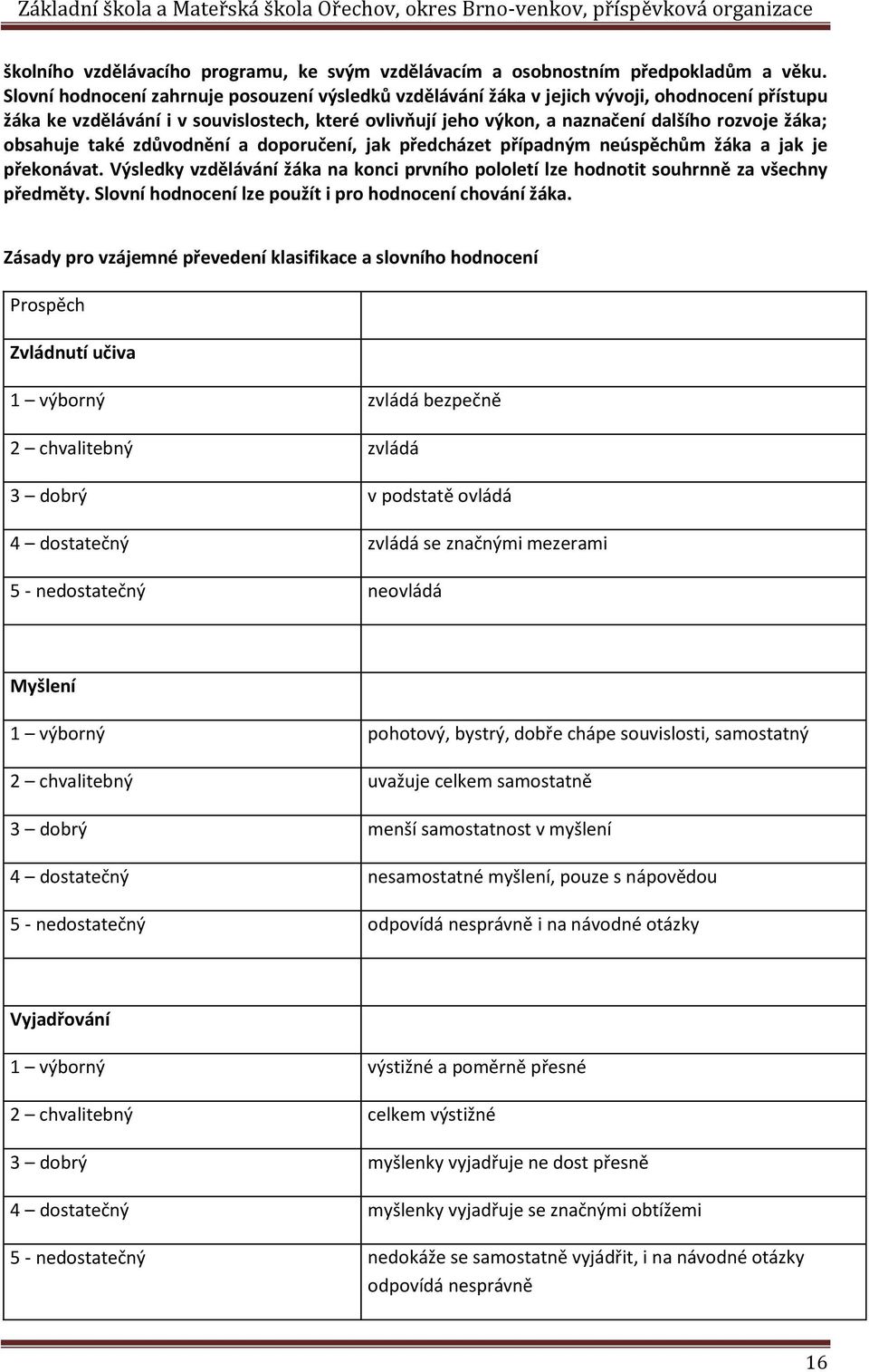 obsahuje také zdůvodnění a doporučení, jak předcházet případným neúspěchům žáka a jak je překonávat. Výsledky vzdělávání žáka na konci prvního pololetí lze hodnotit souhrnně za všechny předměty.