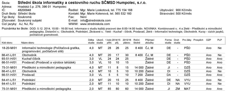 . 2, 1: 16: hod. Informace o studiu každý pracovní den :: hodin. NOVINKA: Kombinované s.: a 2leté Předškolní a mimoškolní pedagogika, Distanční s.: Obchodník,, Zkrácené s.