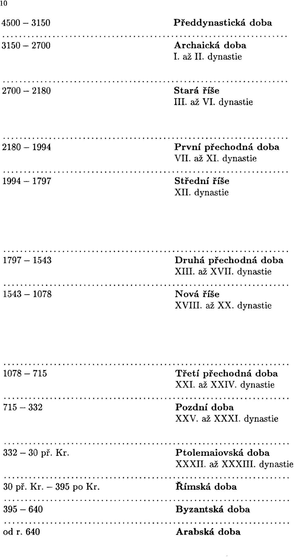 až XVII. dynastie 1543-1078 Nová říše XVIII. až XX. dynastie 1078-715 Třetí přechodná doba XXI. až XXIV.