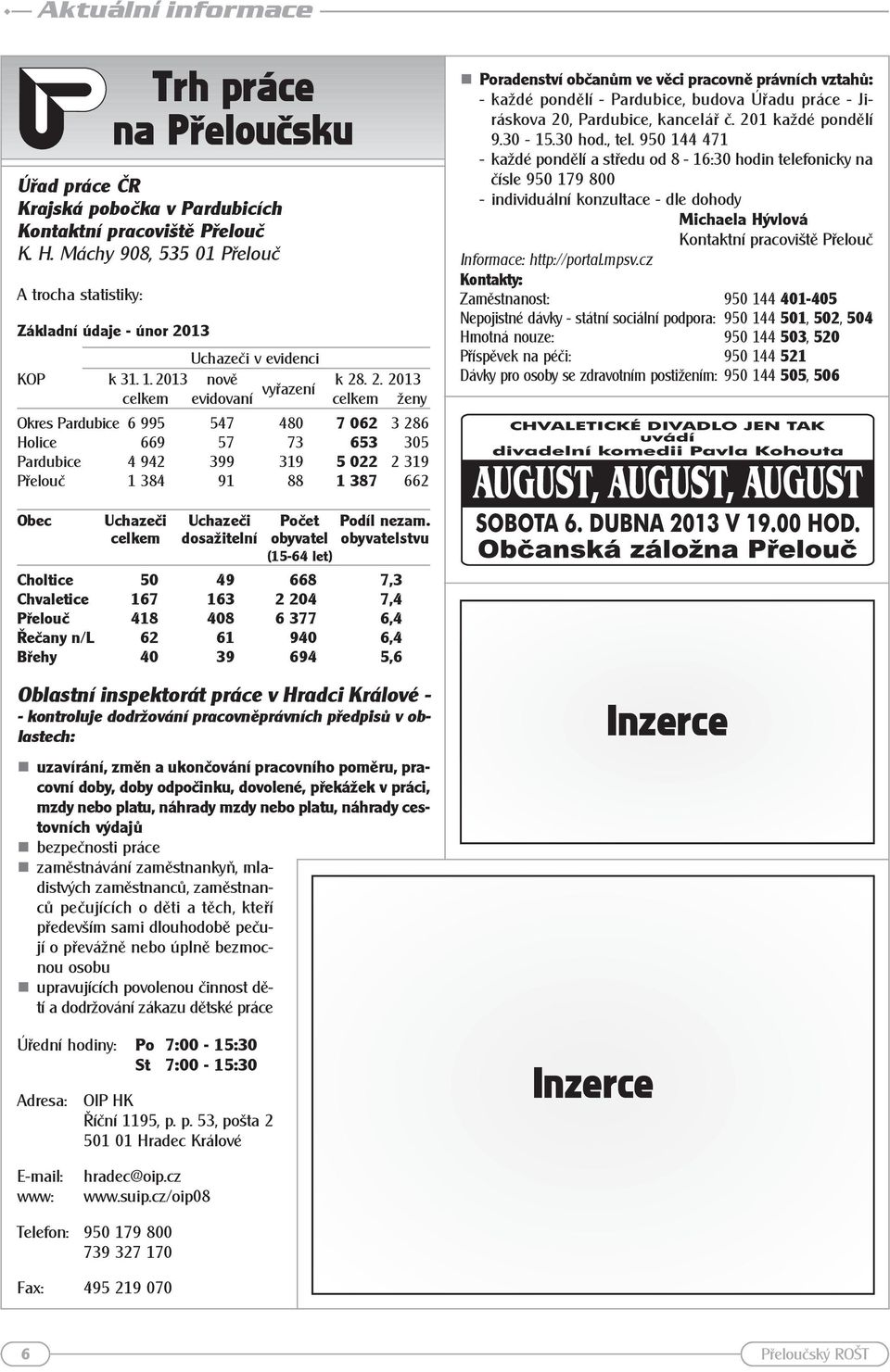 13 Uchazeči v evidenci KOP k 31. 1. 20