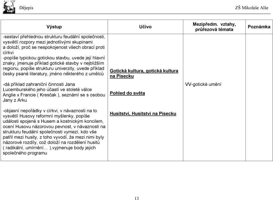 Písecku -dá příklad zahraniční činnosti Jana Lucemburského jeho účastí ve stoleté válce Anglie x Francie ( Kresčak ), seznámí se s osobou Jany z Arku Pohled do světa VV-gotické umění -objasní