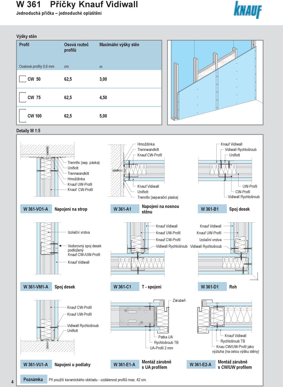 páska) Hoždinka Trennfix (separační páska) UW-Profil Rychlošroub W 361-VO1-A Napojení na strop Napojení na nosnou W 361-A1 W 361-B1 stěnu Spoj desek Izolační vrstva Vodorovný spoj desek podložený