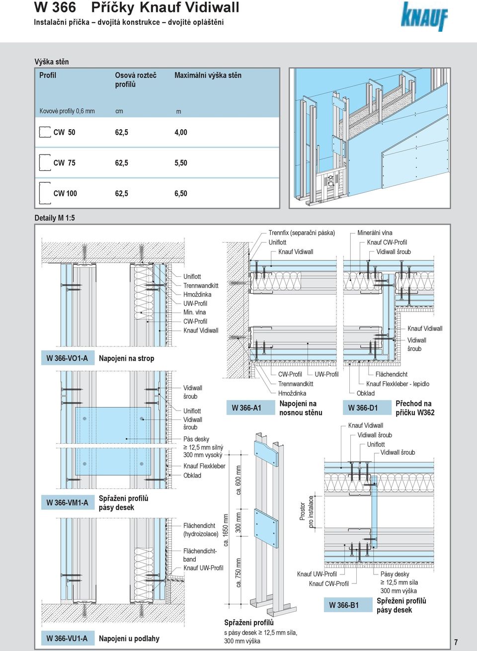 vlna šroub W 366-VM1-A W 366-VU1-A Spřažení profilů pásy desek Napojení u podlahy šroub šroub Pás desky 12,5 silný 300 vysoký Knauf Flexkleber Obklad Flächendicht (hydroizolace) ca.