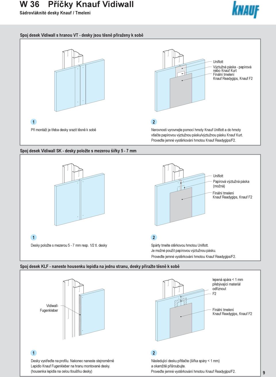 Spoj desek SK - desky položte s ezerou šířky 5-7 Papírová výztužná páska (ožná) Finální telení Knauf Readygips, Knauf F2 1 2 Desky položte s ezerou 5-7 resp. 1/2 tl.