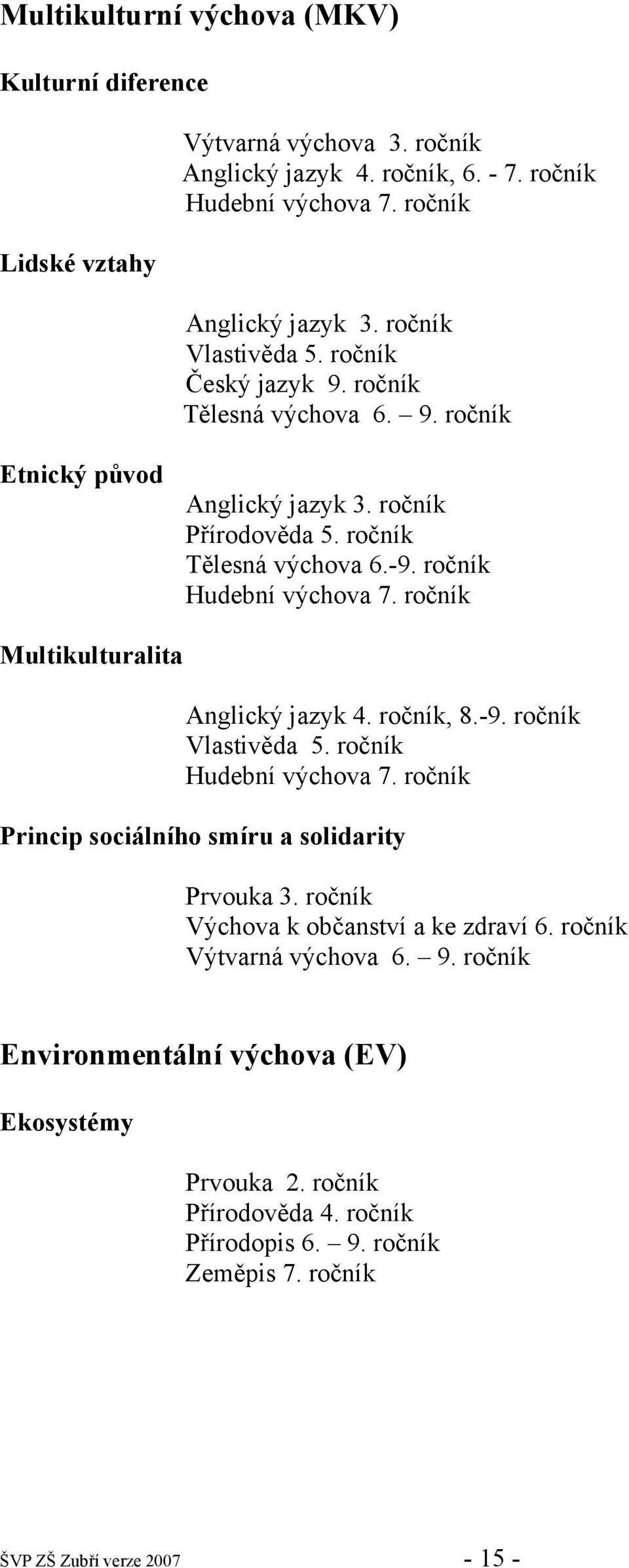 ročník Multikulturalita Anglický jazyk 4. ročník, 8.-9. ročník Vlastivěda 5. ročník Hudební výchova 7. ročník Princip sociálního smíru a solidarity Prvouka 3.