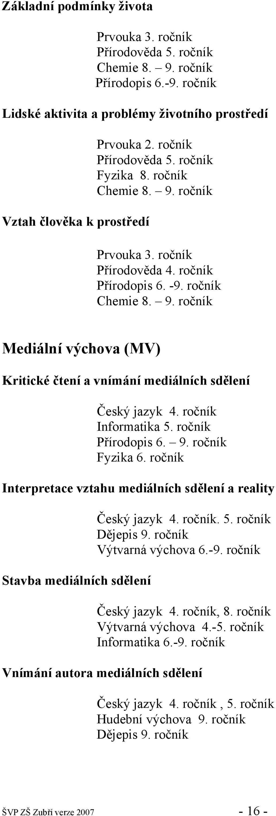 ročník Informatika 5. ročník Přírodopis 6. 9. ročník Fyzika 6. ročník Interpretace vztahu mediálních sdělení a reality Stavba mediálních sdělení Český jazyk 4. ročník. 5. ročník Dějepis 9.