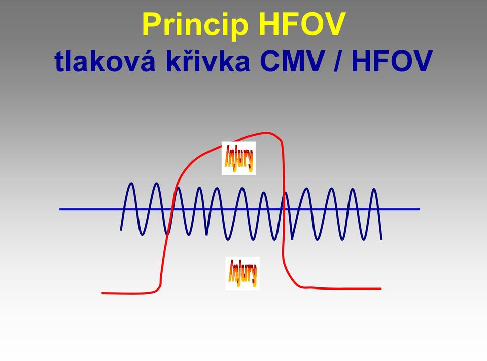 tlaková