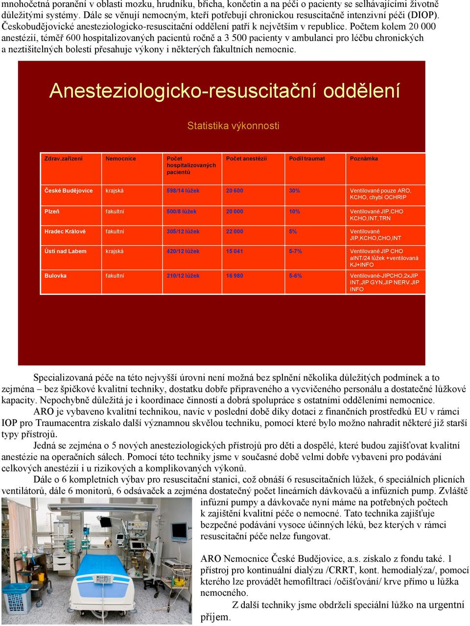 Počtem kolem 20 000 anestézií, téměř 600 hospitalizovaných pacientů ročně a 3 500 pacienty v ambulanci pro léčbu chronických a neztišitelných bolestí přesahuje výkony i některých fakultních nemocnic.