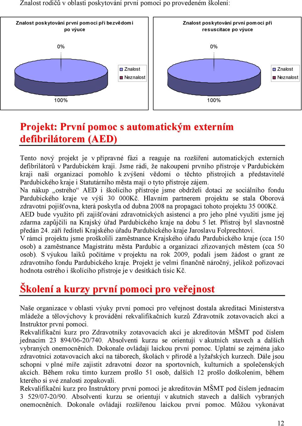 defibrilátorů v Pardubickém kraji.