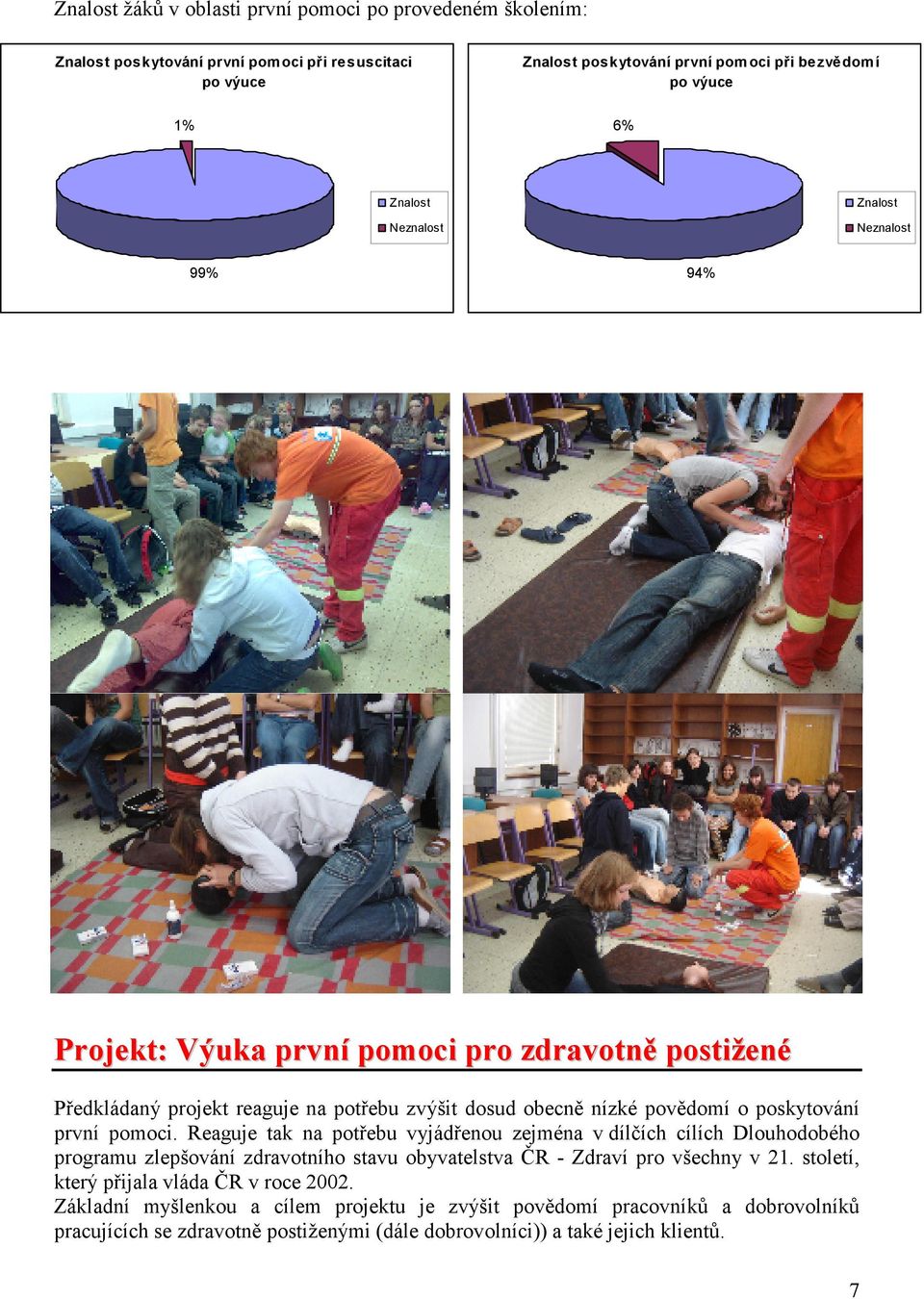 první pomoci. Reaguje tak na potřebu vyjádřenou zejména v dílčích cílích Dlouhodobého programu zlepšování zdravotního stavu obyvatelstva ČR - Zdraví pro všechny v 21.