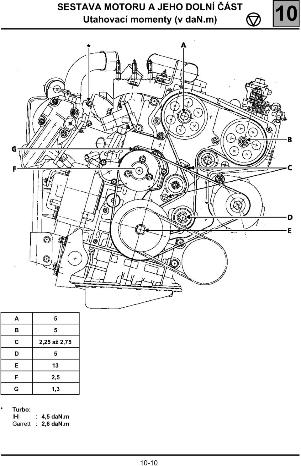 5 E 13 F 2,5 G 1,3 * Turbo: IHI