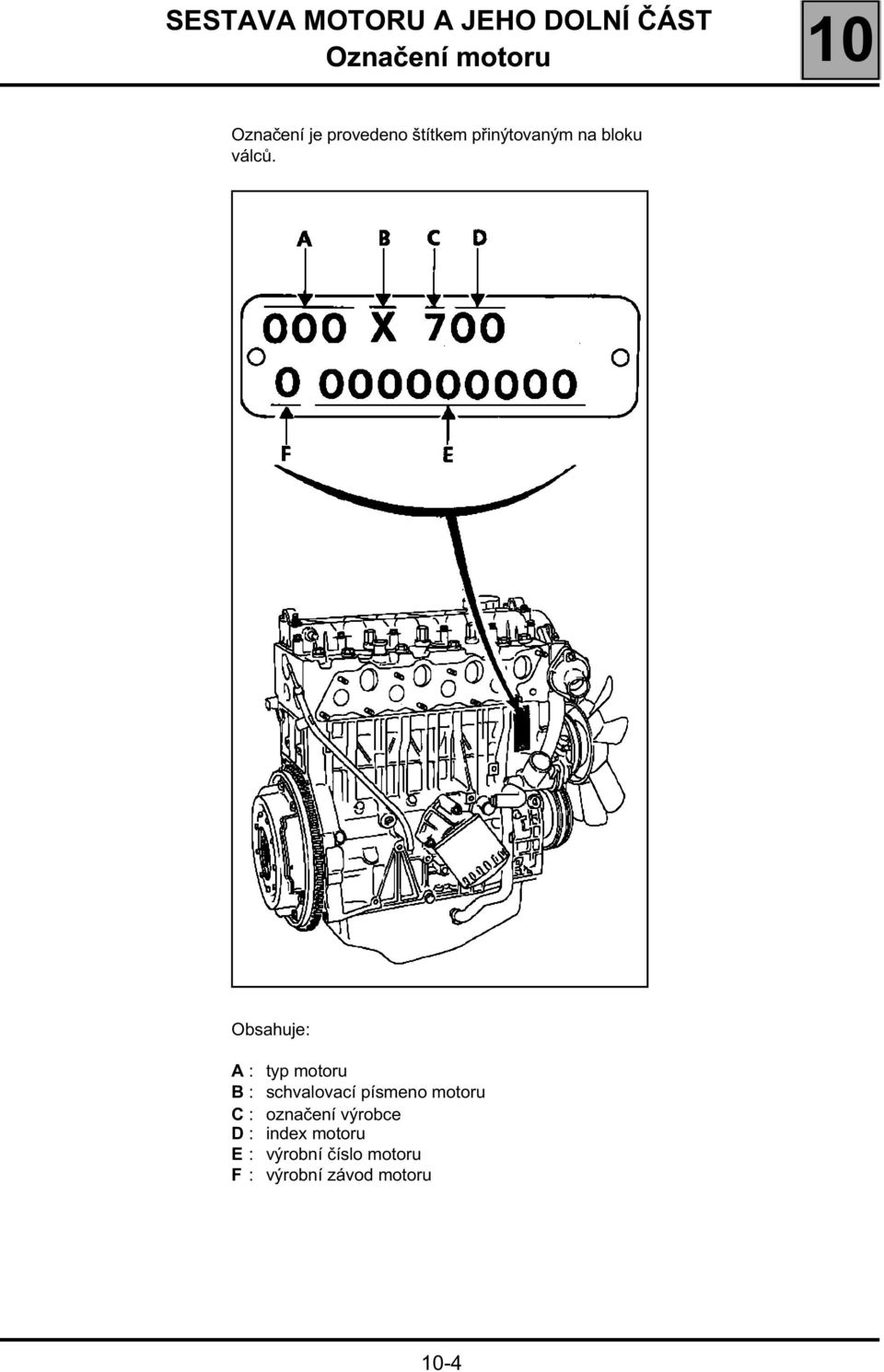 Obsahuje: A : typ motoru B : schvalovací písmeno motoru