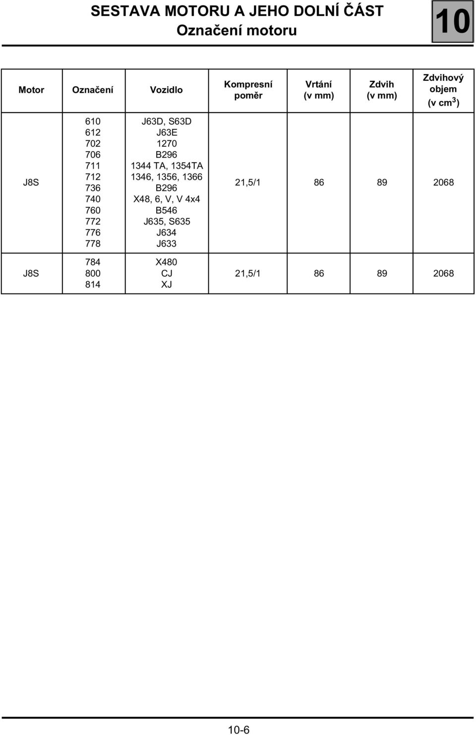 J63D, S63D J63E 1270 B296 1344 TA, 1354TA 1346, 1356, 1366 B296 X48, 6, V, V 4x4